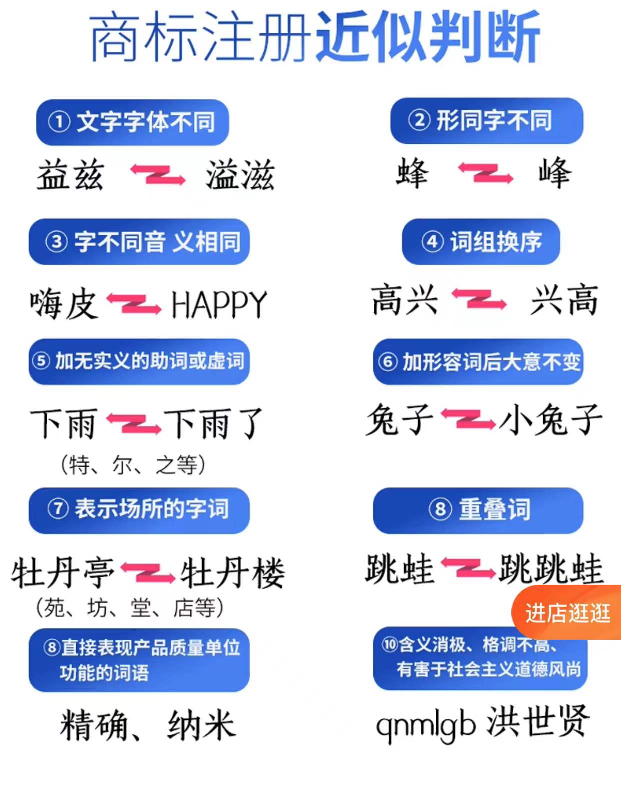 如何注冊商標(biāo)，商標(biāo)免費查詢，全國商標(biāo)注冊，馬德里商標(biāo)注冊