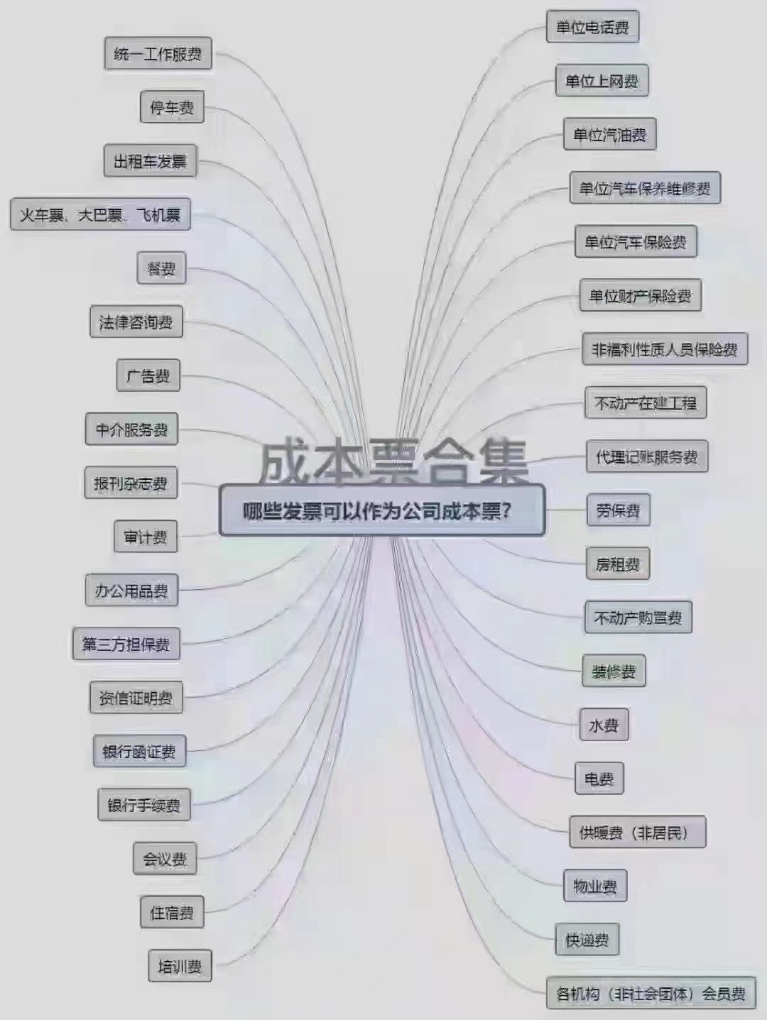 有人還在問什么是稅籌？