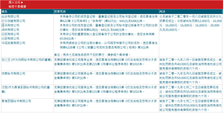 心冠疫情下注冊香港公司后續(xù)需要做什么？