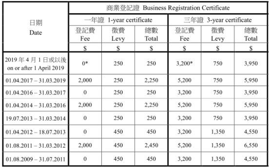 2020年香港公司注冊(cè)和公司年審年檢的費(fèi)用降價(jià)