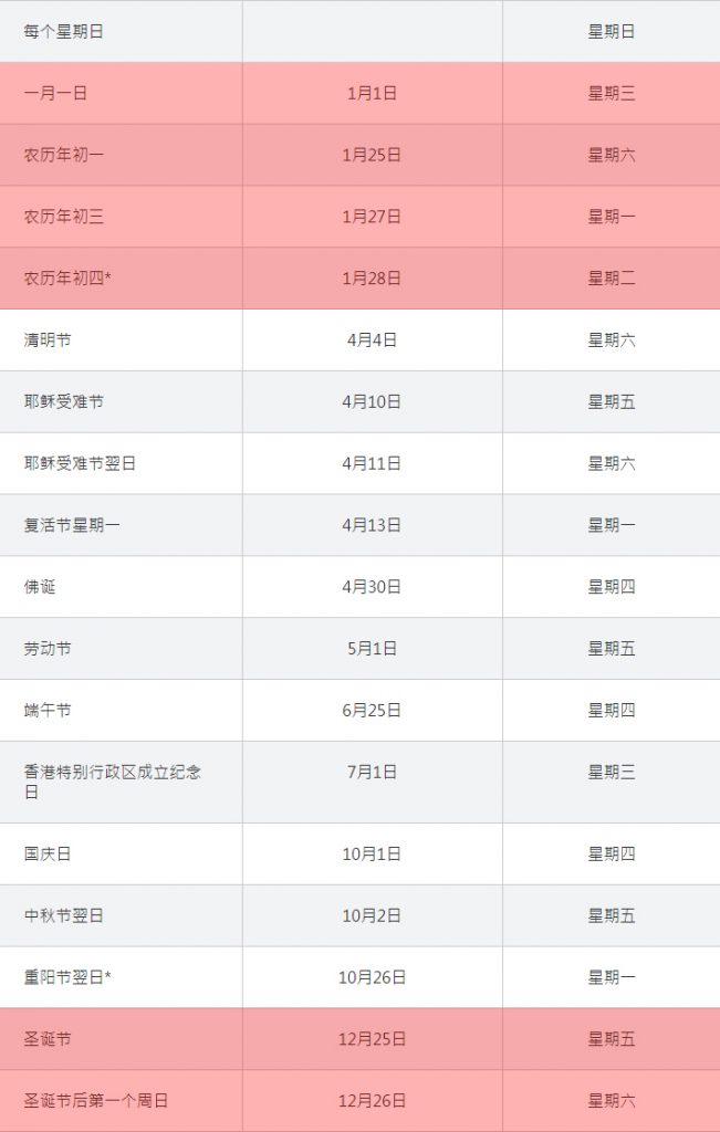 港府寬免商業登記費一年(2019-2020)，僅剩四個月，要注冊香港公司的抓緊時間了