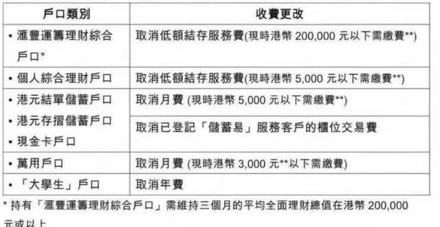 匯豐、渣打銀行（香港）取消月費，香港銀行賬戶免費時代，香港保險繳費更便捷 