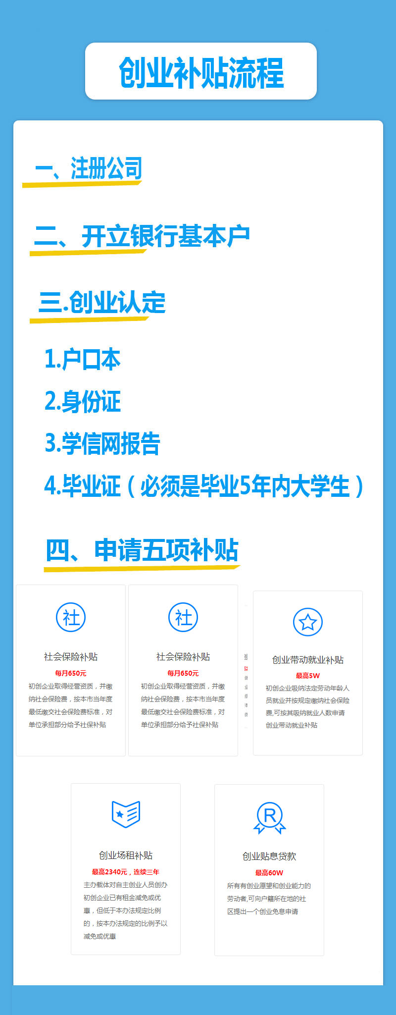 深圳創業補貼，看完再申請不要盲目注冊公司！看完不走彎路！