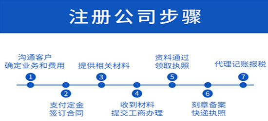 深圳公司注冊(cè)想要運(yùn)營(yíng)需要申請(qǐng)辦理些什么？