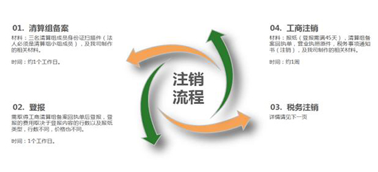 深圳公司注銷異常所受限制有哪些？